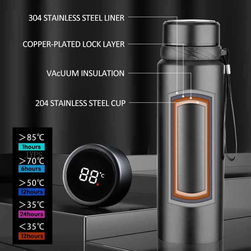 Smart Thermos